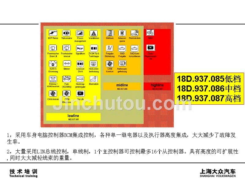 上海大众汽车_bcm车载电器管理控制单元_第4页
