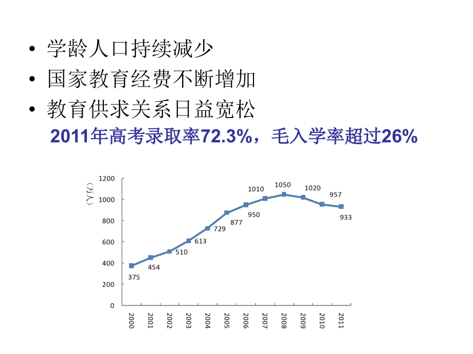 以人为本的教育价值观讲义课件_第3页