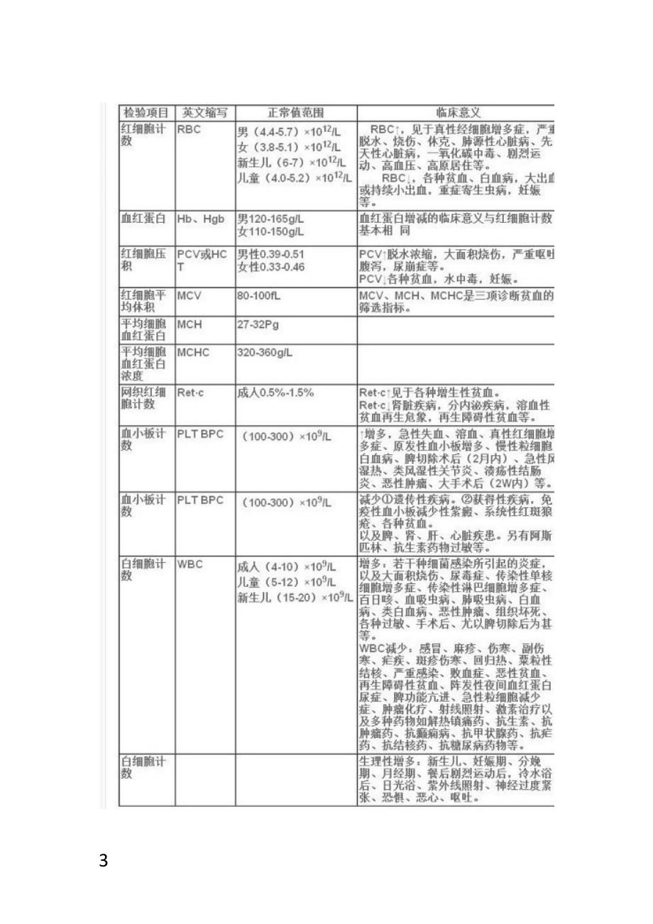 医院常规检测数据说明_第3页