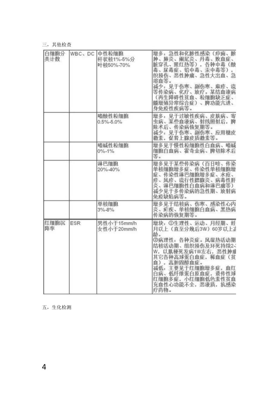 医院常规检测数据说明_第4页