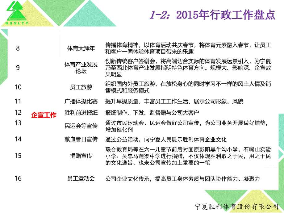 2015年度工作总结与2016年度工作计划_第4页