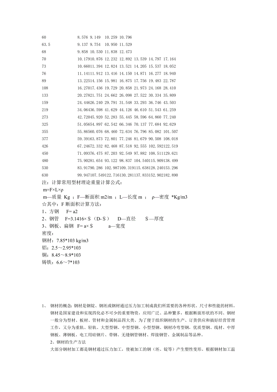 无缝钢管尺寸规格_第2页