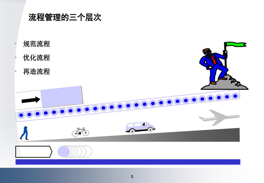 业务流程优化与设计操作思路_第3页