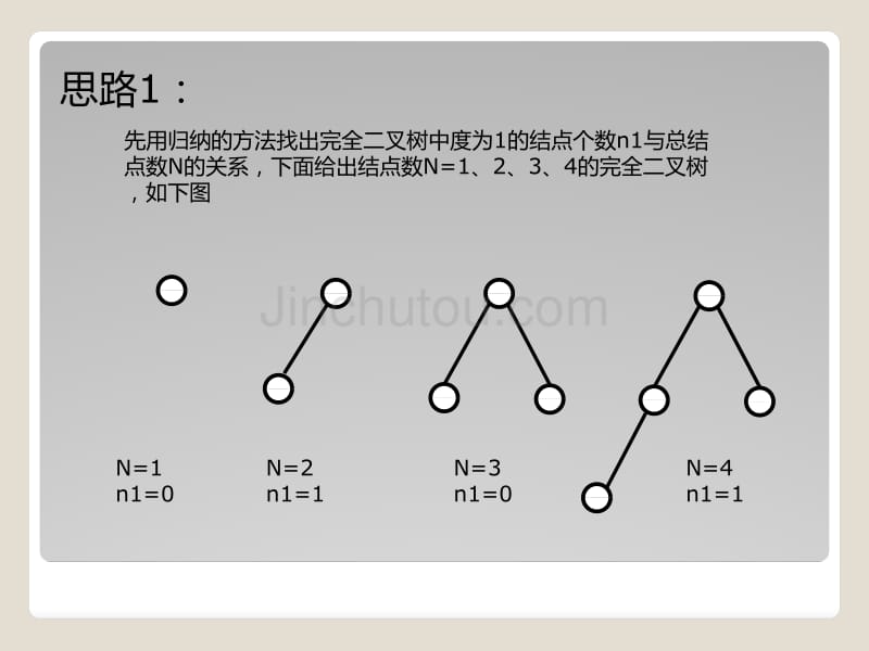 完全二叉树总结点数与叶结点数关系分析_第4页