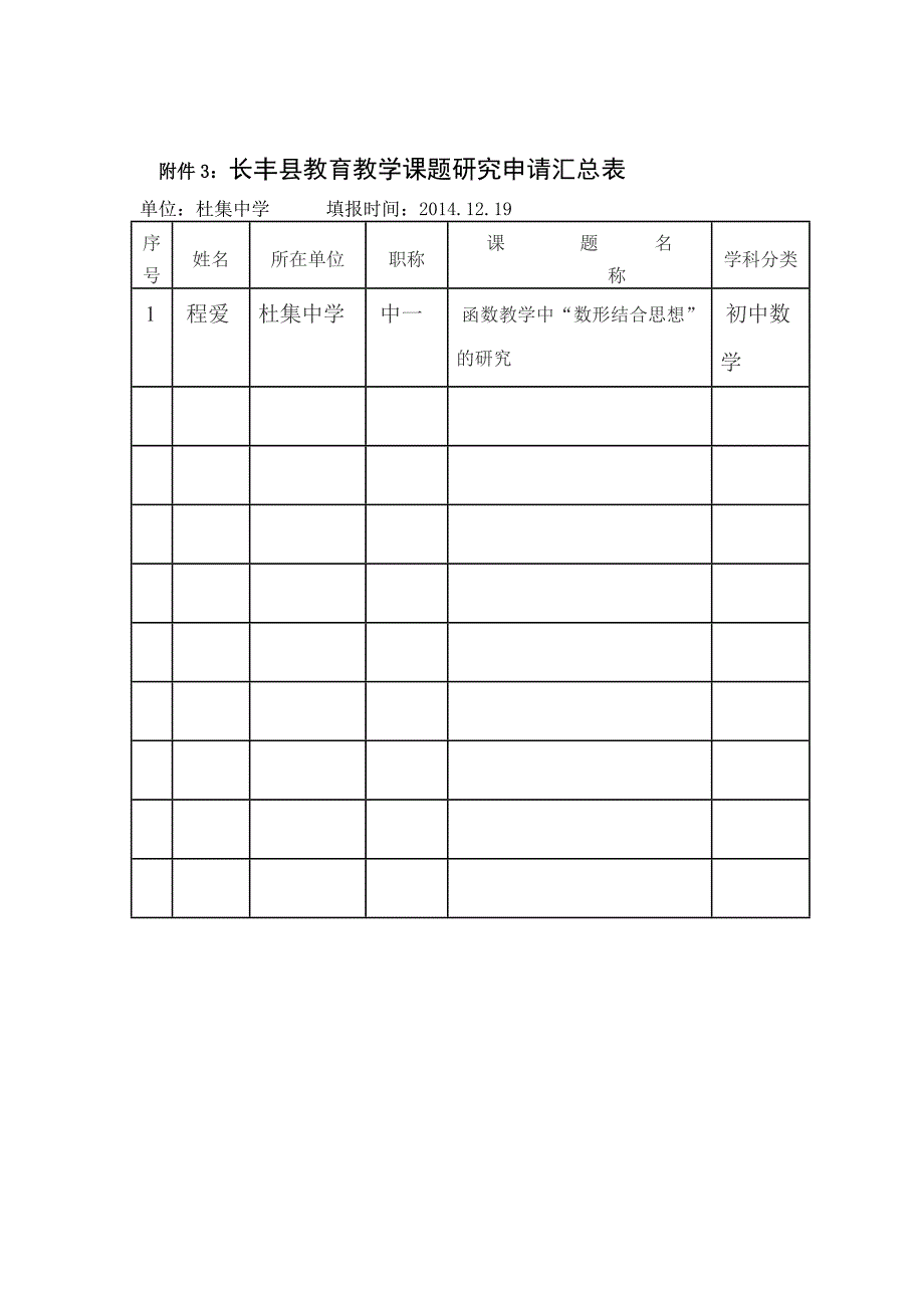 长丰县教育教学课题研究申请表汇总表_第2页