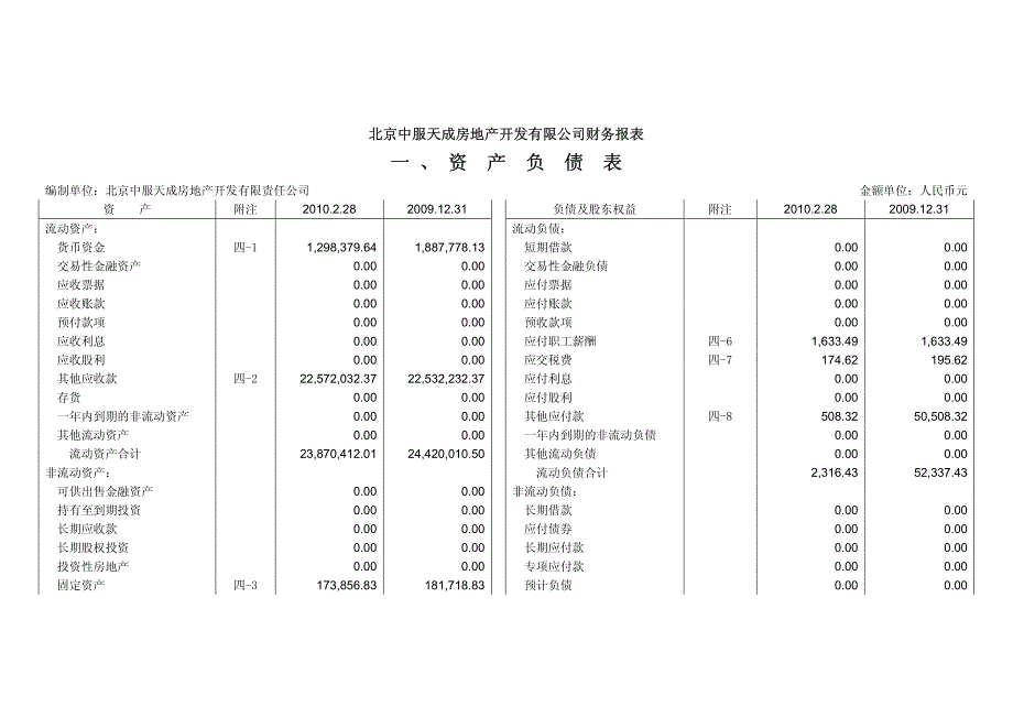 北京中服天成房地产开发有限责任公司财务报表审计报_第4页