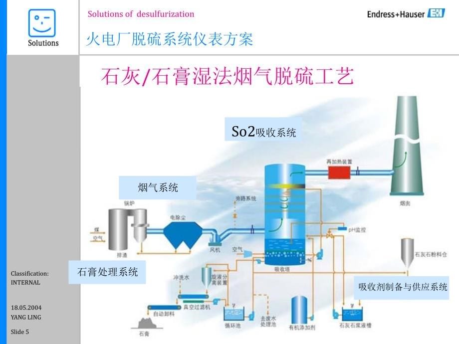 电厂脱硫系统仪表选型与应用介绍_第5页