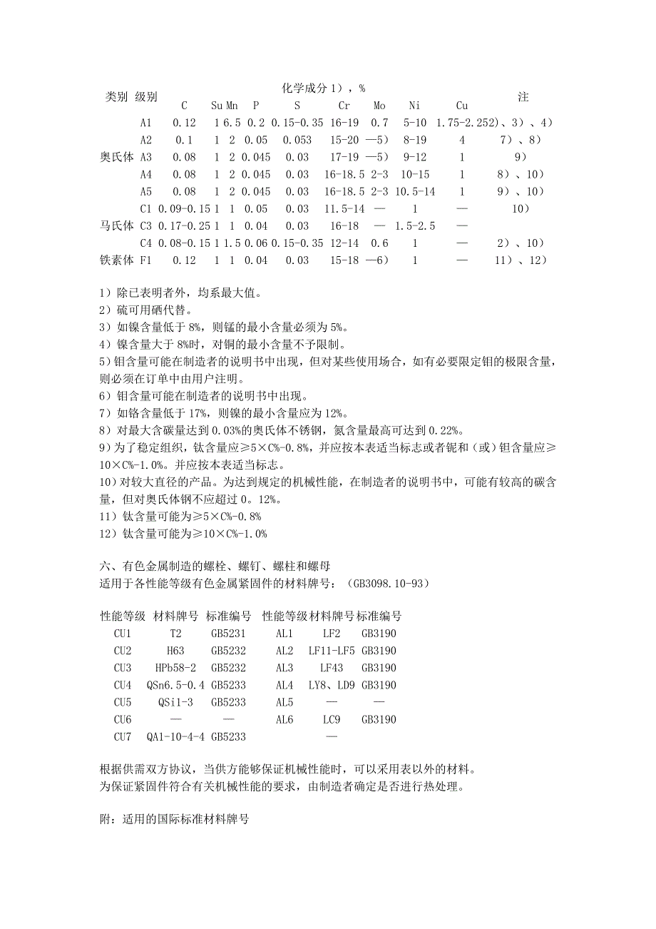 常用紧固件技术指标和材料选择_第4页