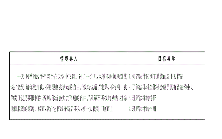 人教版《道德与法治》七年级下册9.2《法律保障生活》导学课件_第2页