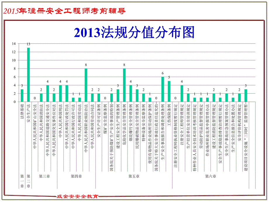 2015安全生产行政法规_第1页