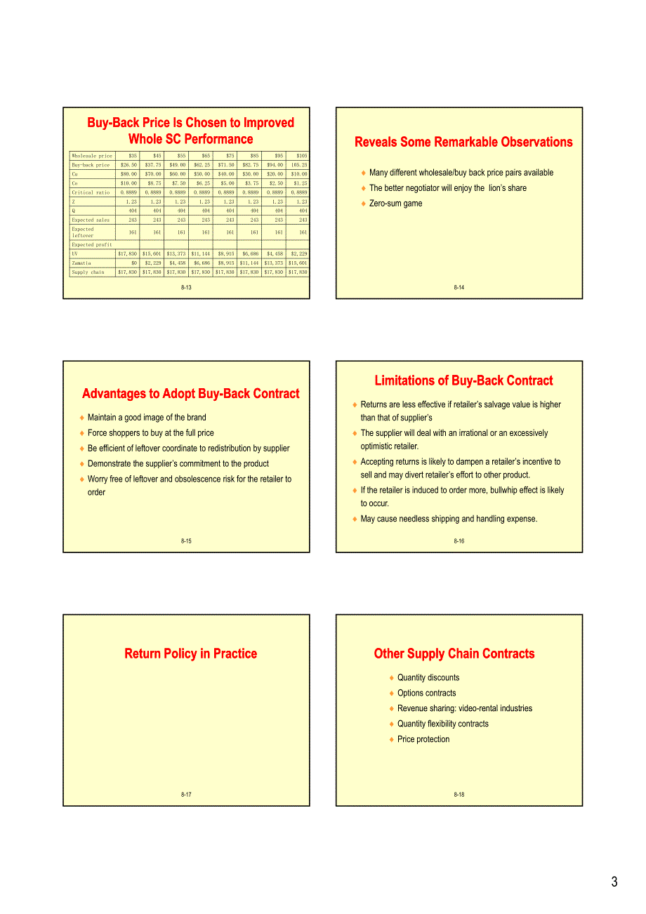 供应链最优批量与回购合同_第3页