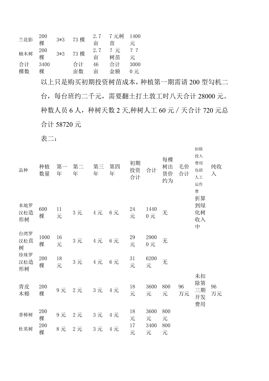 商业种值计划书_第3页