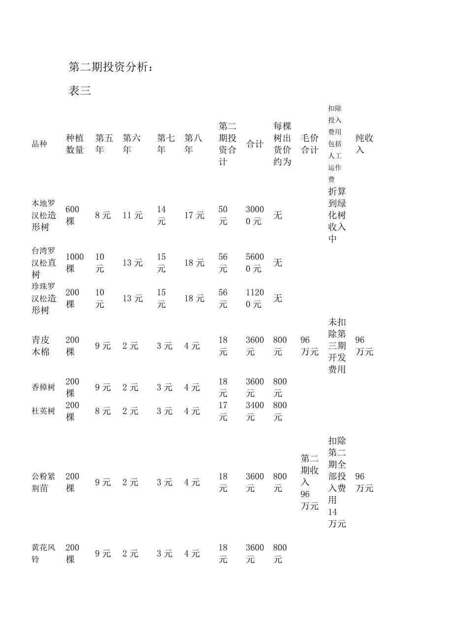 商业种值计划书_第5页