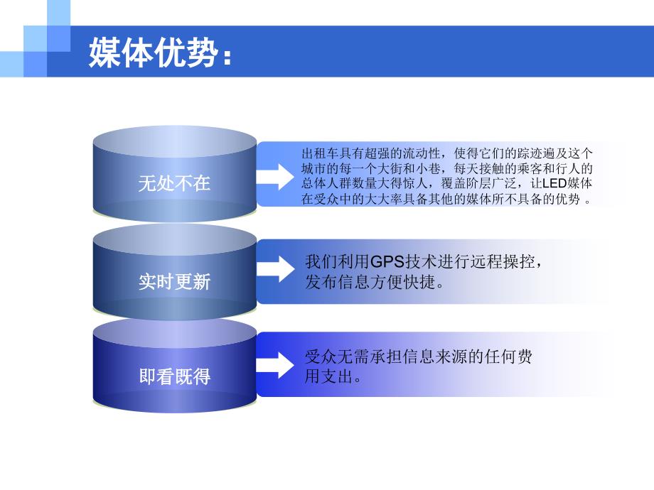 的士led广告投放方案,车身广告_第4页