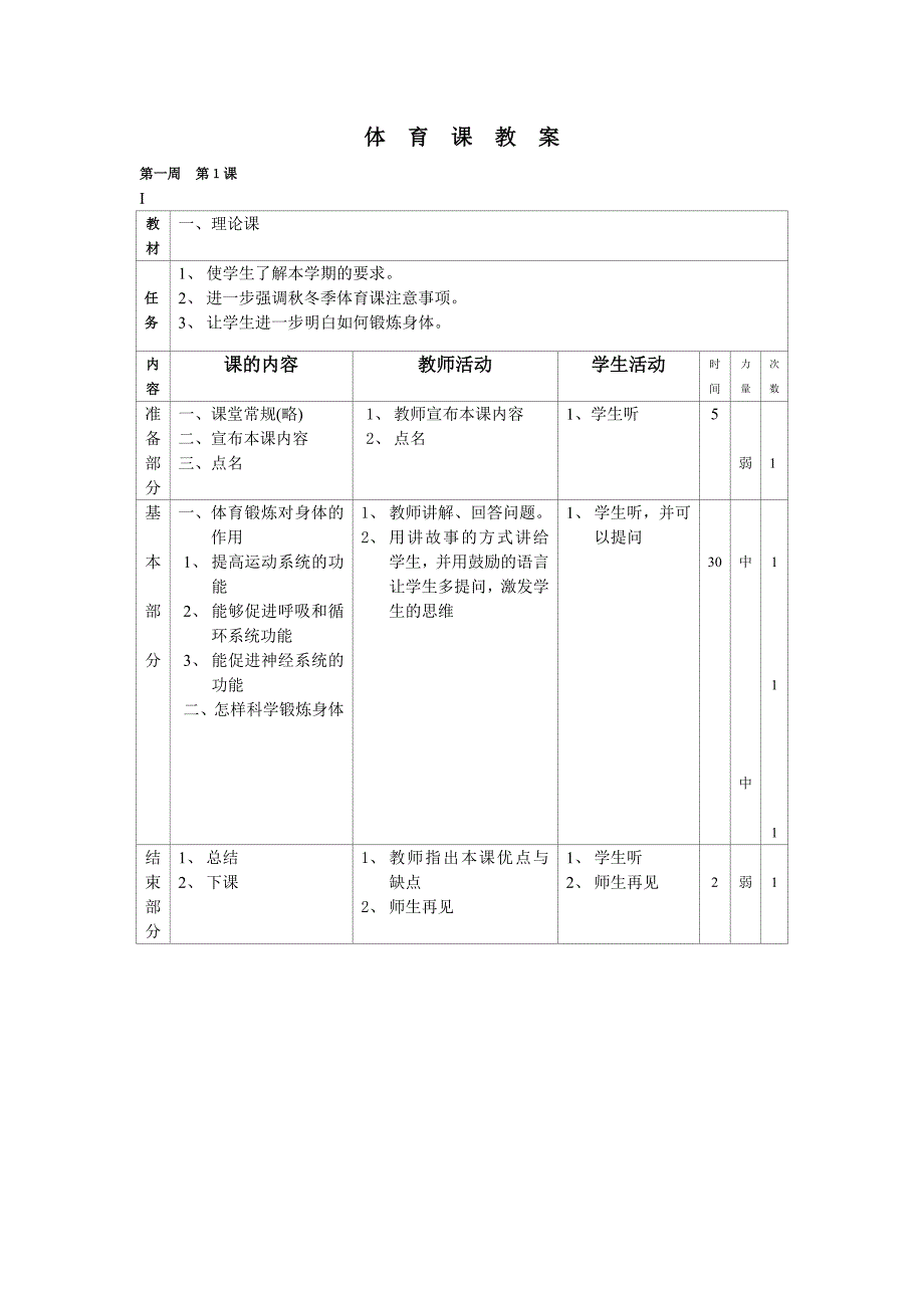 小学五六年级体育全套的教案[表格]上_第1页