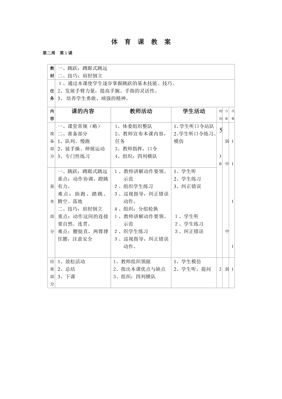 小学五六年级体育全套的教案[表格]上_第3页