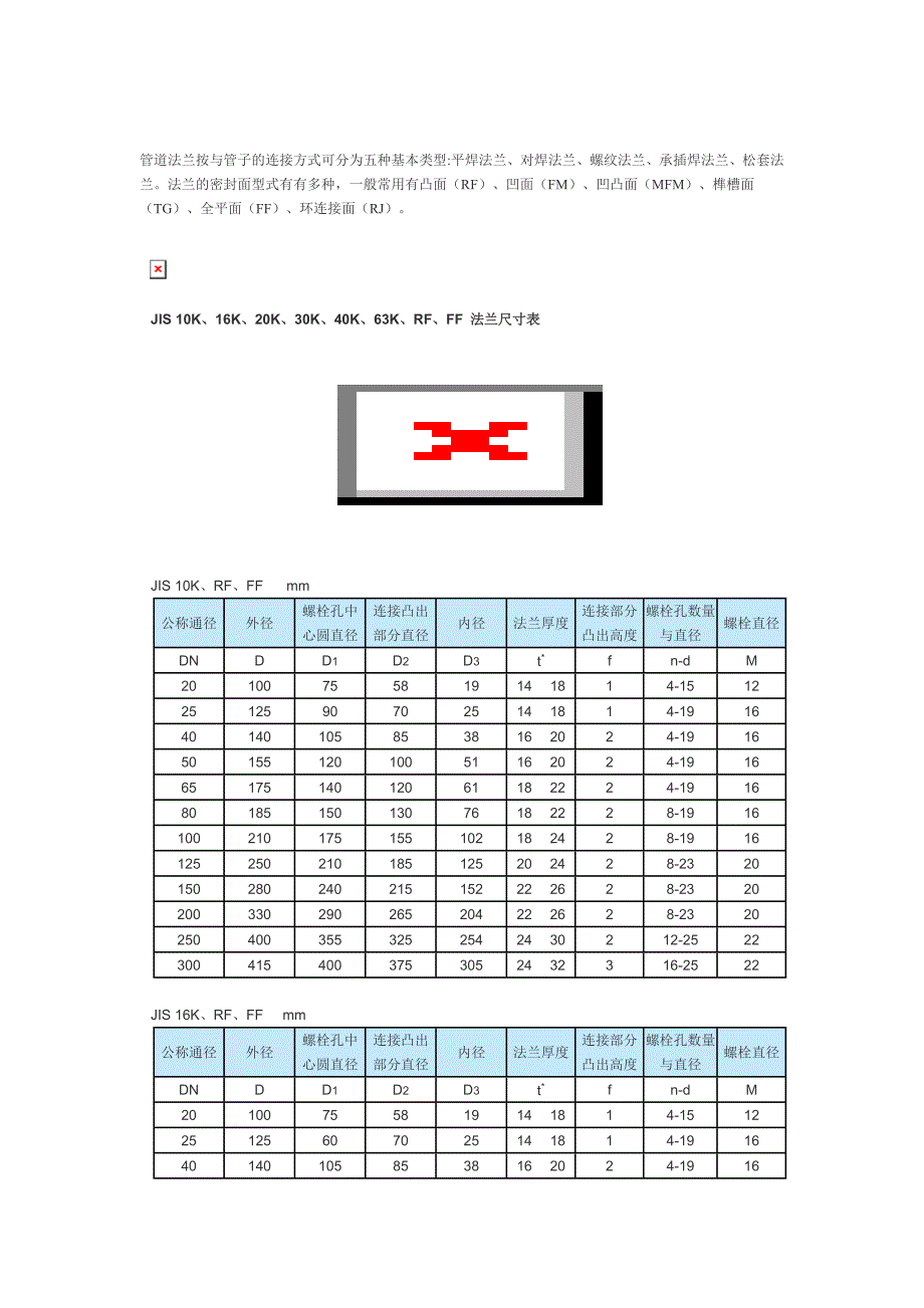 管道法兰按与管子的连接方式可分为五种基本类型_第1页