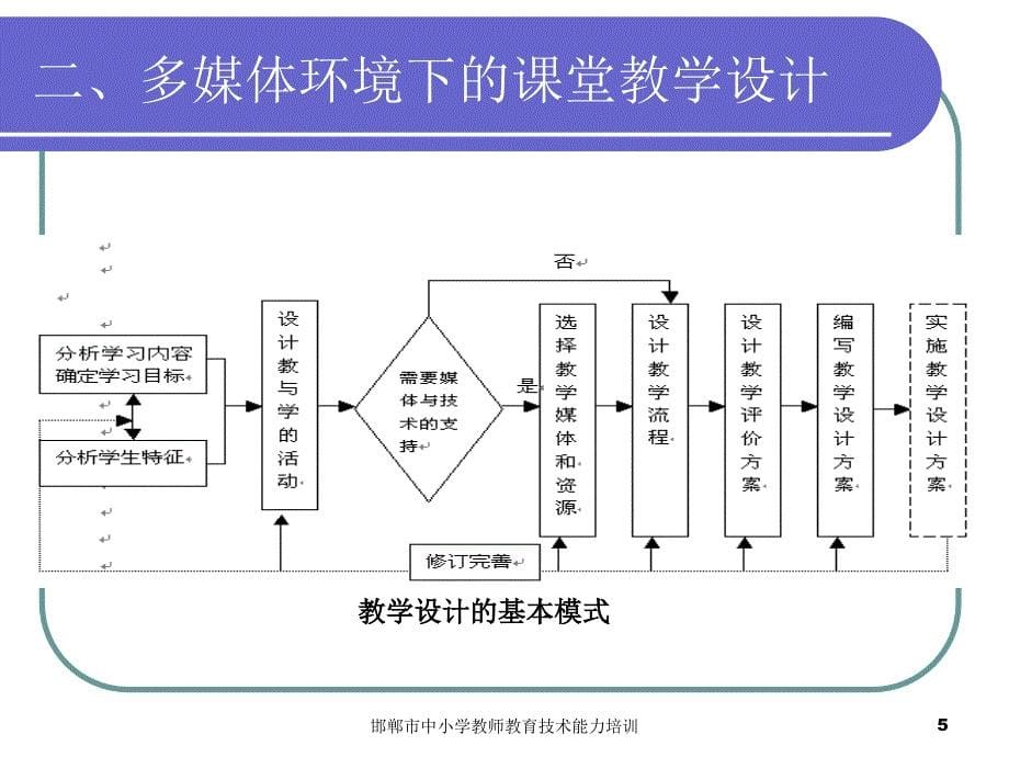 D2信息技术环境下的教学设计_第5页