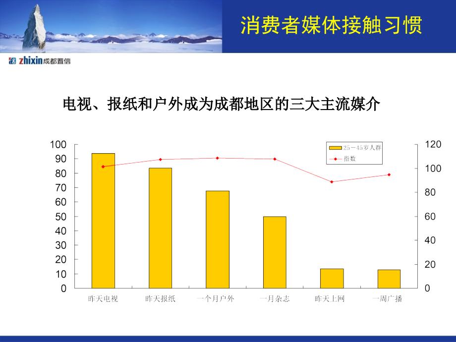 成都置信集团品牌媒体推广_第3页