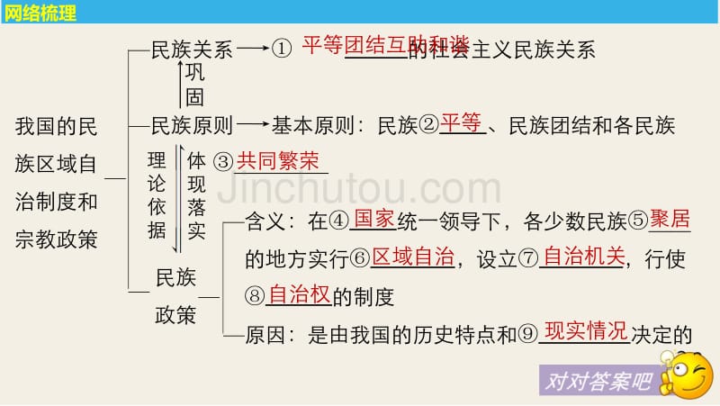 2018年高考政治复习：必修二3.7我国的民族区域自治制度及宗教政策_第5页