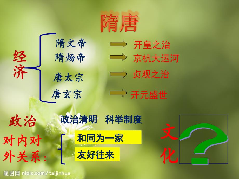 七年级 历史 下册 第七课_第2页