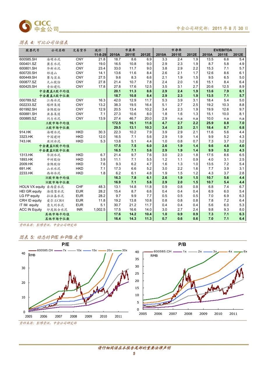 中金公司-海螺水泥-600585-成为陕西最大水泥企业之一,布局长远-110830_第5页