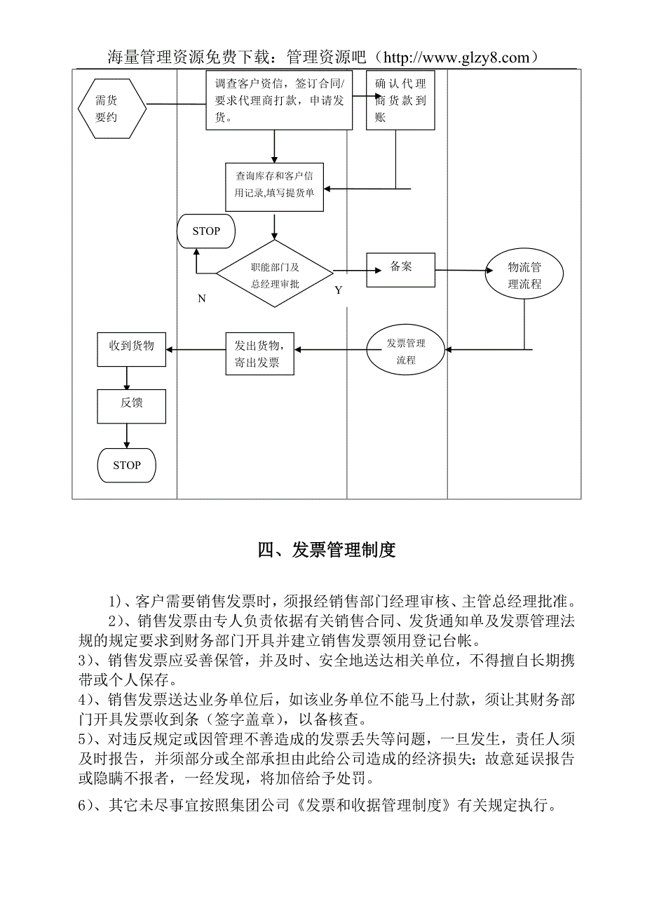 销售管理手册9187111235_第4页