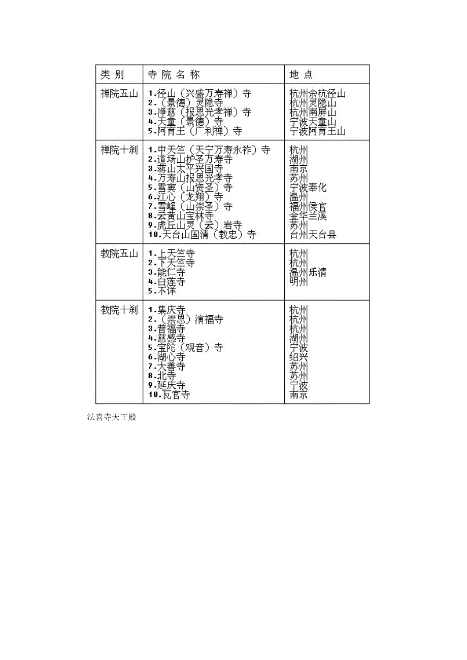 西湖旅游(8)-3-法喜寺_第3页