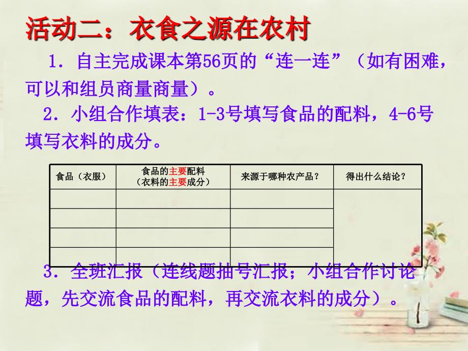 2015秋四年级品社上册《衣食的来源》课件（3） 苏教版_第4页