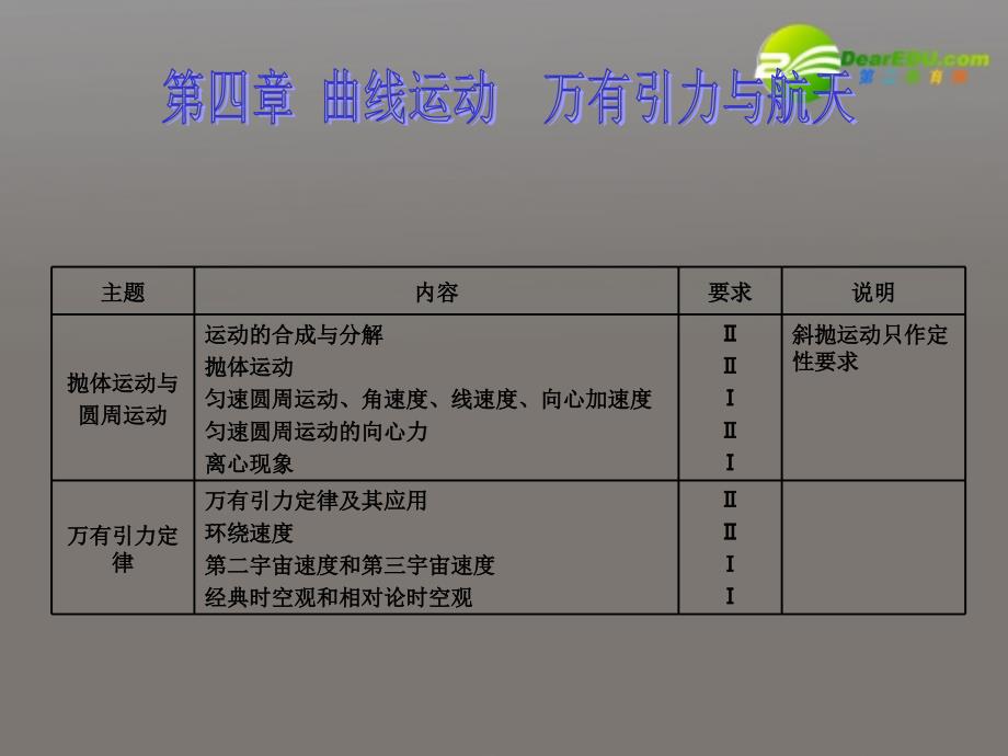 陕西省高考物理一轮复习 4.1 运动的合成与分解课件 新人教版_第1页