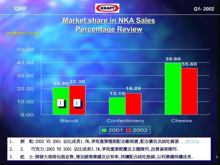 家乐福的销售回顾_第5页