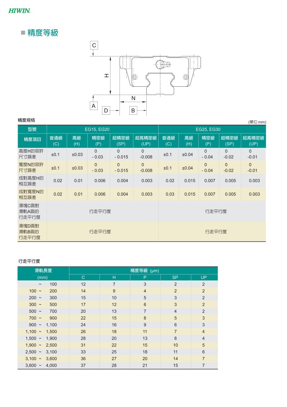 hiwin直线滑轨_第3页