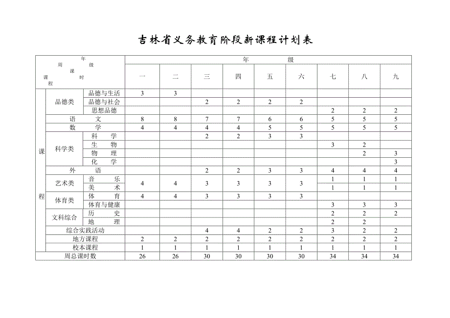 吉林省义务教育阶段新课程计划表_第1页