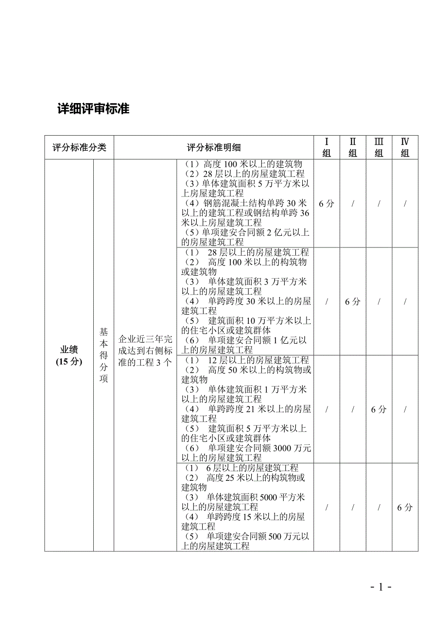 成都入库资格预审文件-房建总承包_第1页