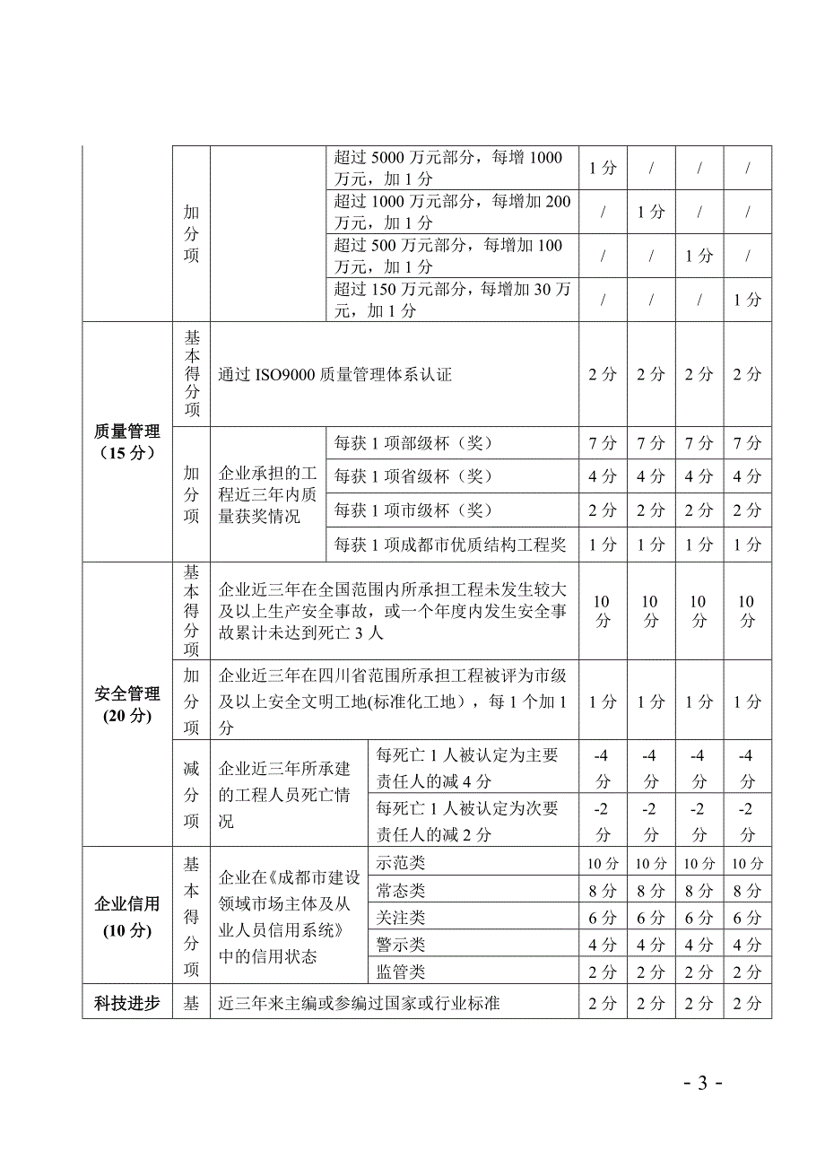 成都入库资格预审文件-房建总承包_第3页