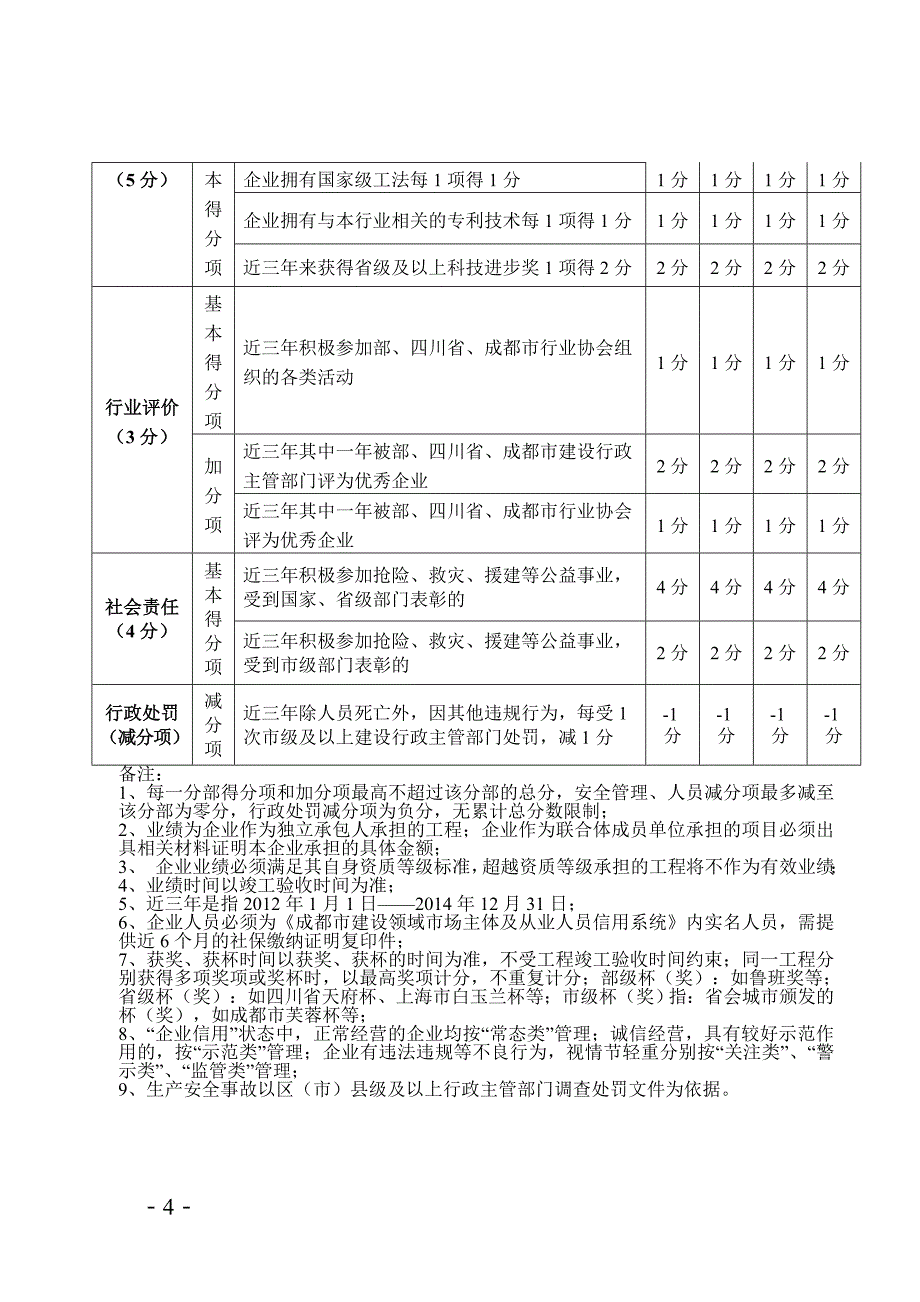 成都入库资格预审文件-房建总承包_第4页