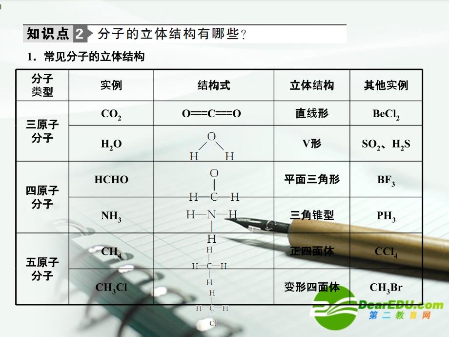 高考化学一轮复习 专题十一  选修3 第二单元力与物质性质课件 苏教版_第4页