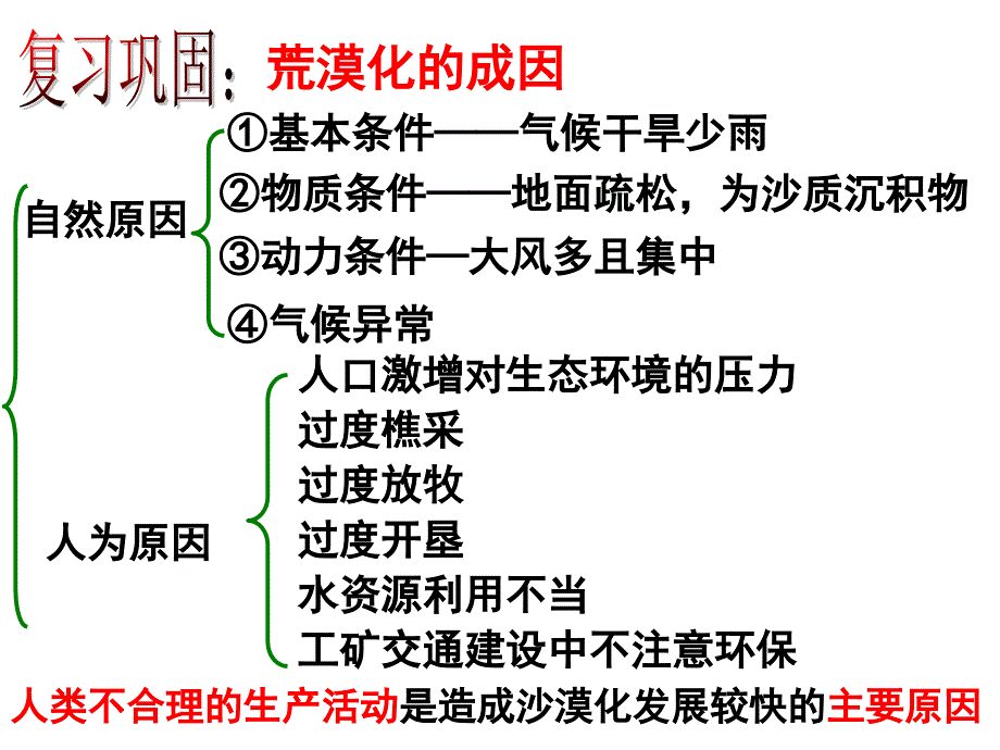 荒漠化的防治第2课时_第2页