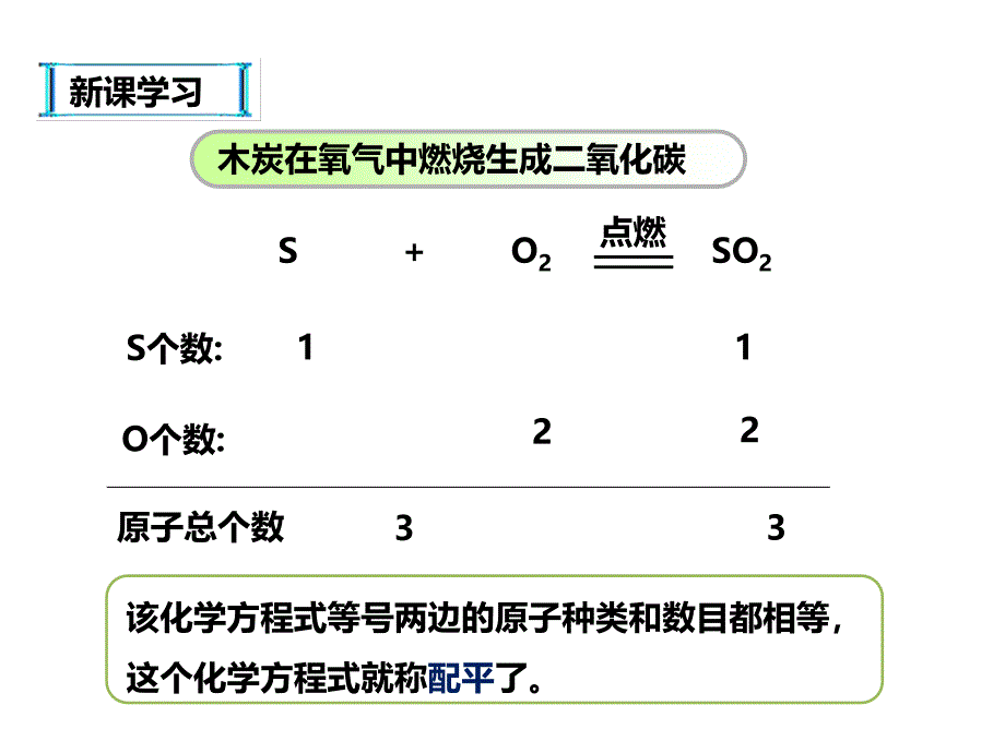 人教版九年级化学上册5.2《如何正确的书写化学方程式》课件_第4页