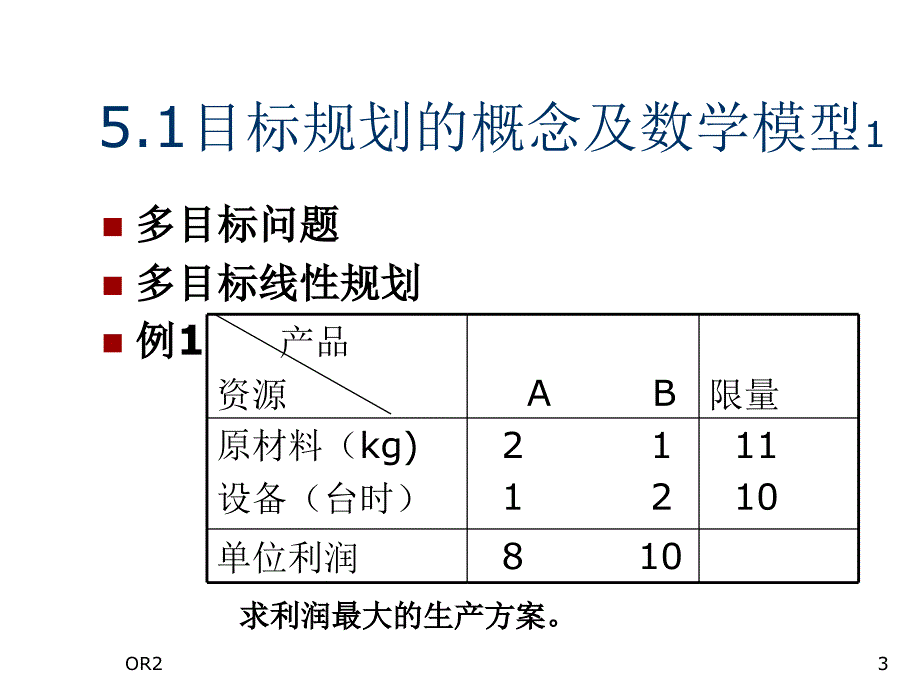 运筹学——目标规划_第3页