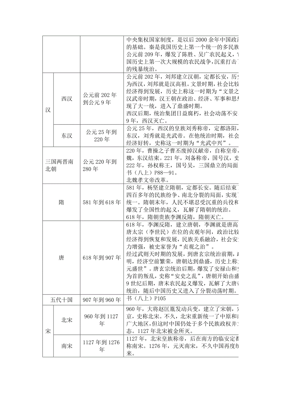 中考基础知识复习教案12_第2页