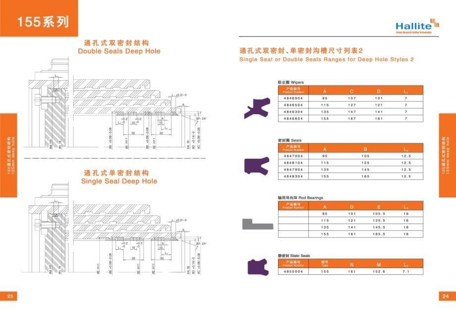 hallite通孔式油缸密封件选型手册电子版_第5页