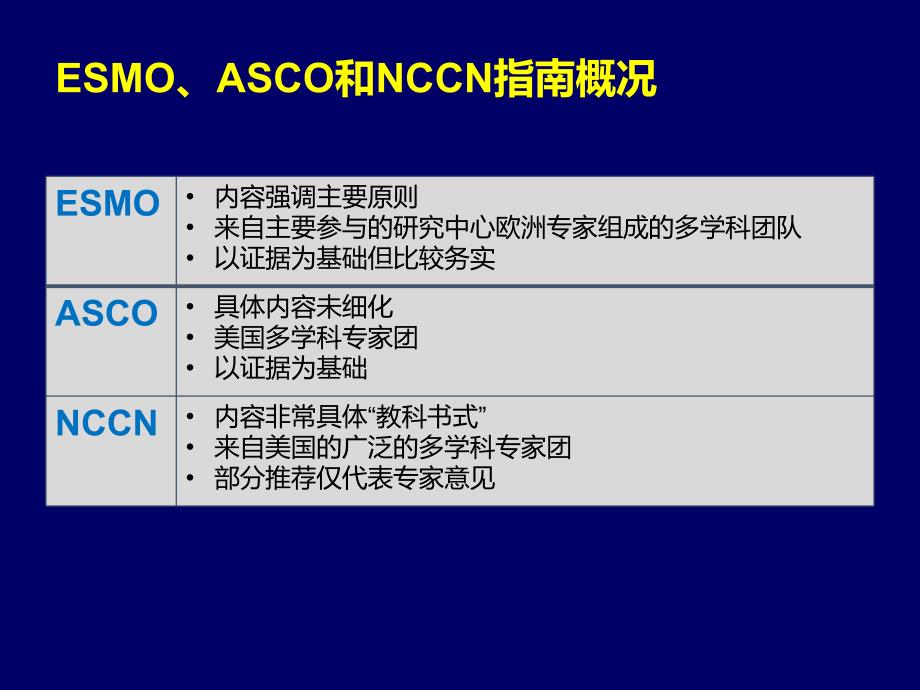 国外指南的共识与争议解读-晚期NSCLC_第4页