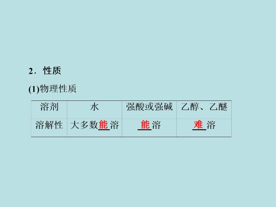 高二年级教学课件第4章《生命中的基础有机化学物质》第3节《蛋白质和核酸》_第4页