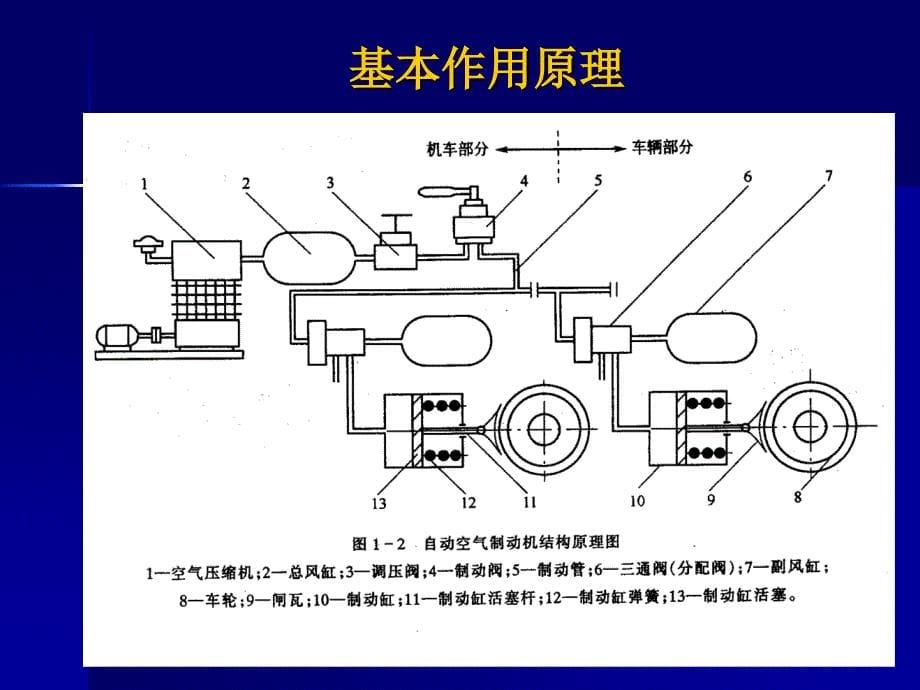 二、风源系统1_第5页