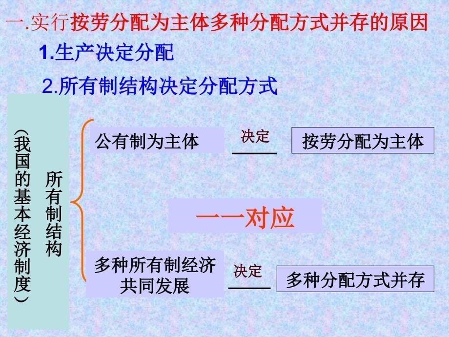 分配制度修改课件_第5页