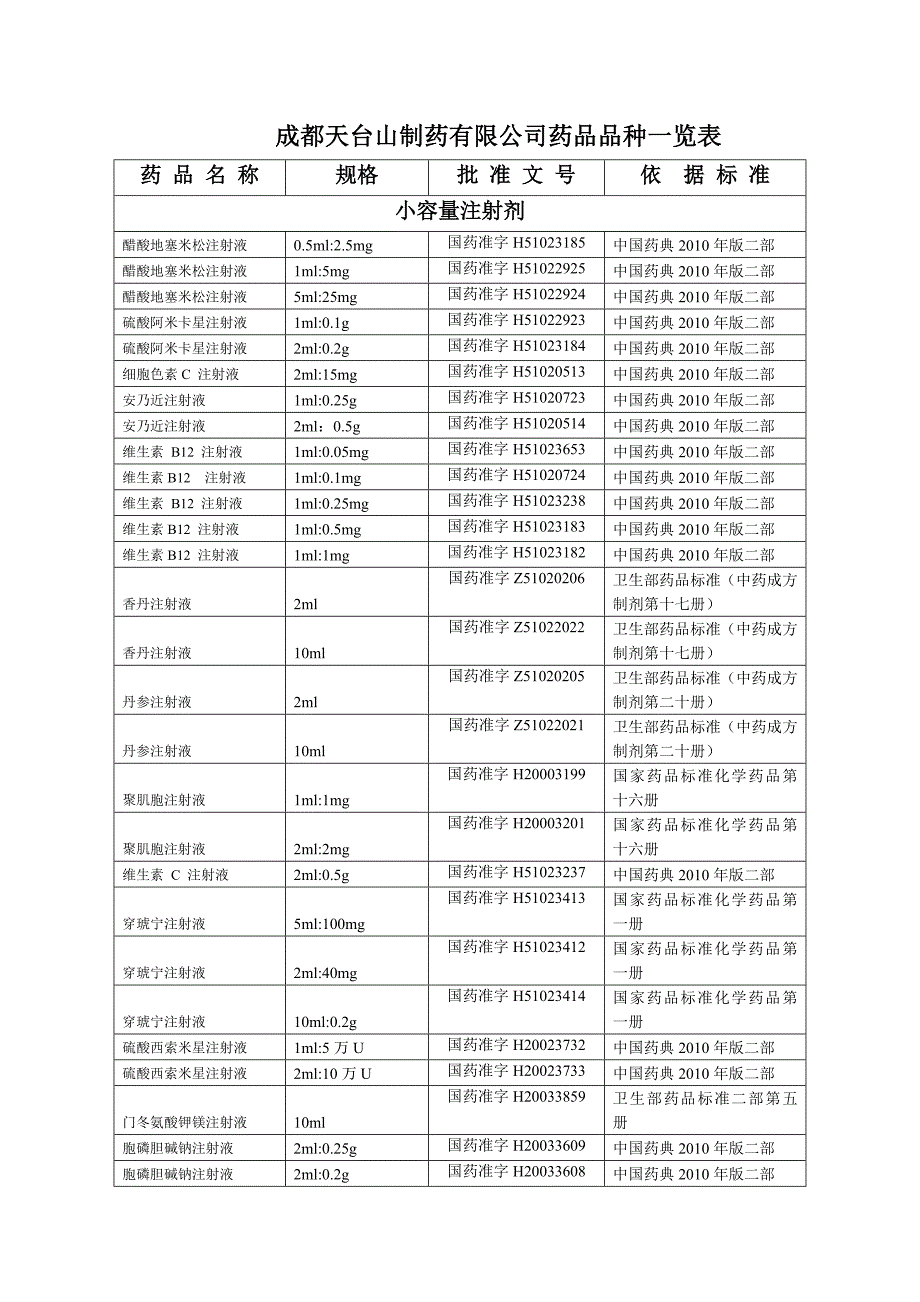 成都天台山制药有限公司药品品种一览表_第1页