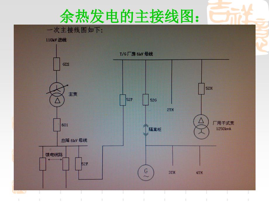 余热发电电气培训_第3页