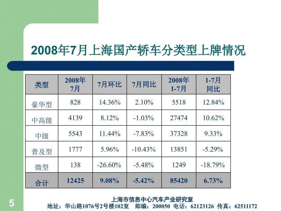 乘用车时常信息812_第5页