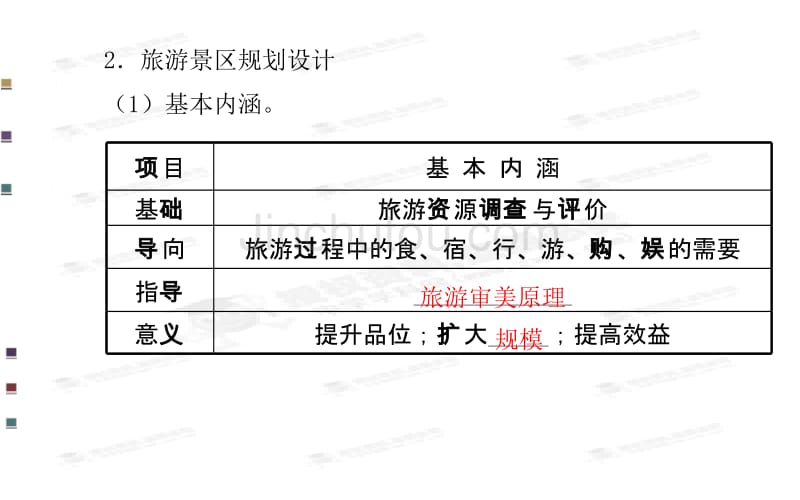 选修3  第四讲 旅游开发与保护 做一个合格的现代游客_第4页